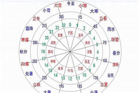 思的五行|思字的五行属性